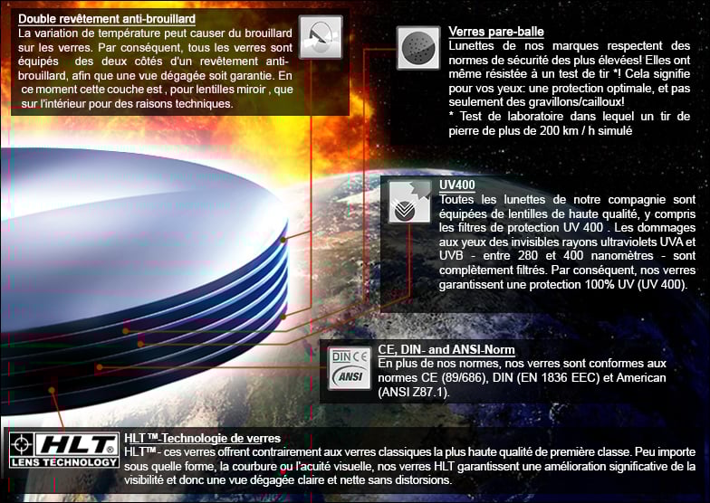 HLT-Linsen Technologie